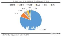 IM钱包中NAN状态的含义及解决方案IM钱包,NAN状态